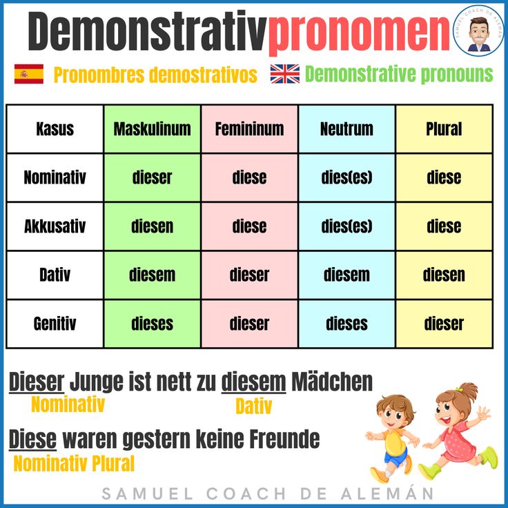 Demonstrativpronomen: dieser, diese, dieses en alemán