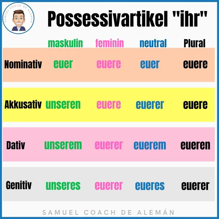Ihr en alemán: cuándo significa su, a ella, vosotros o usted