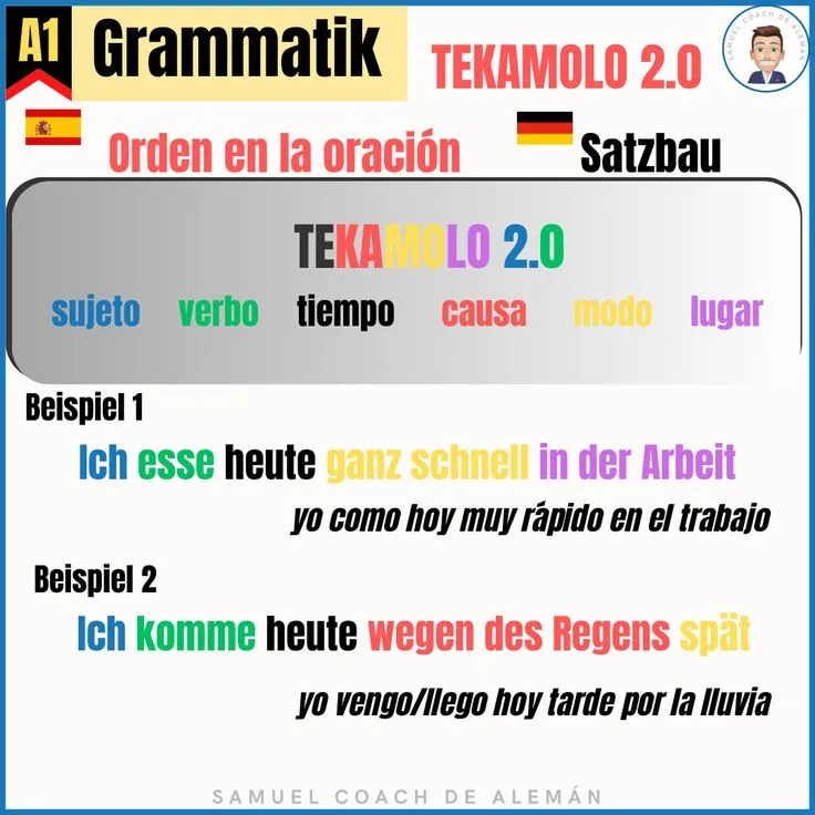 Weil, denn y deshalb en alemán: causa y orden de la frase