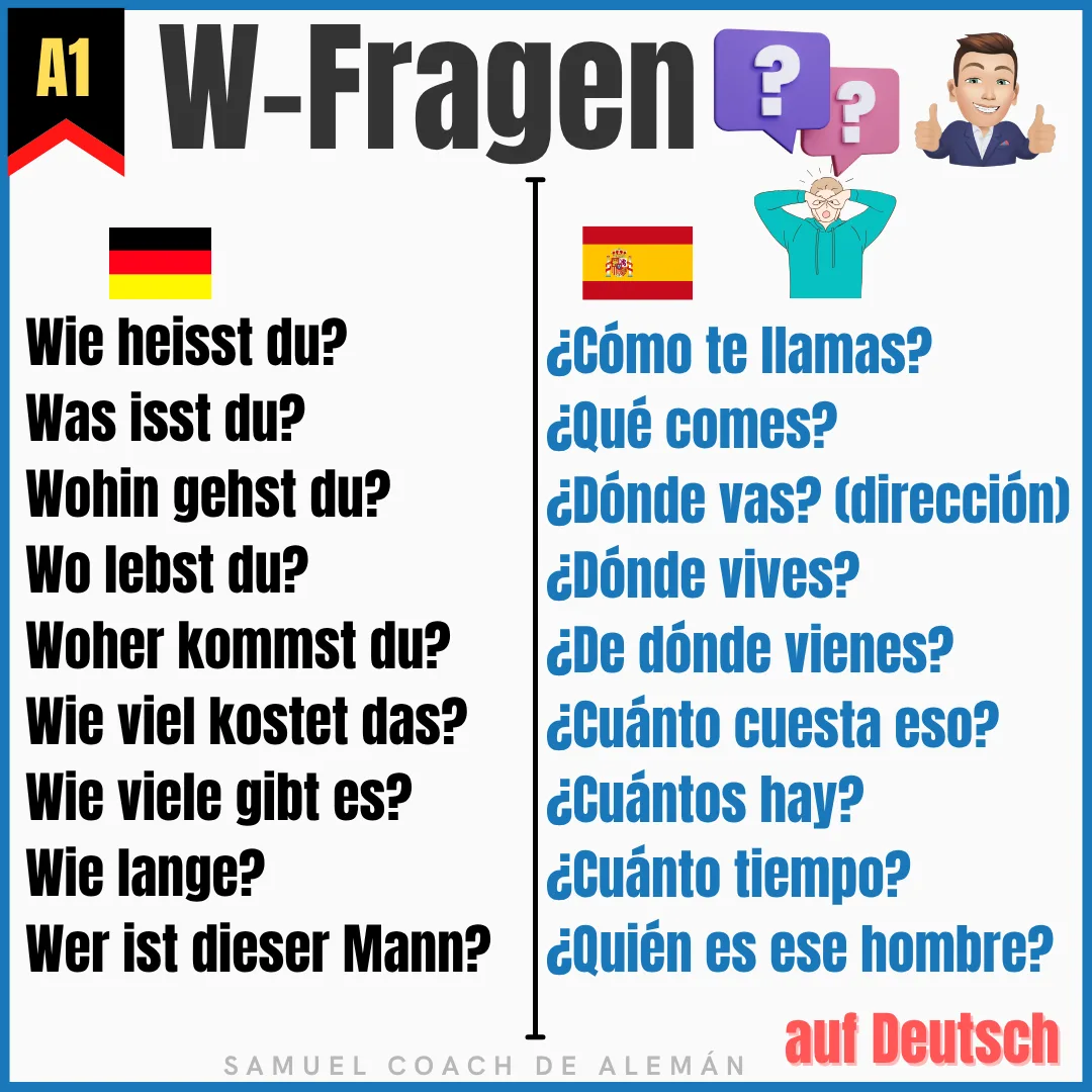 W-Fragen en alemán: las preguntas con palabra interrogativa